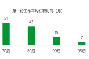 哪种MBTI的人，更适合创业？